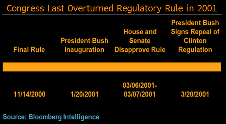 Cftc reviews forex rules