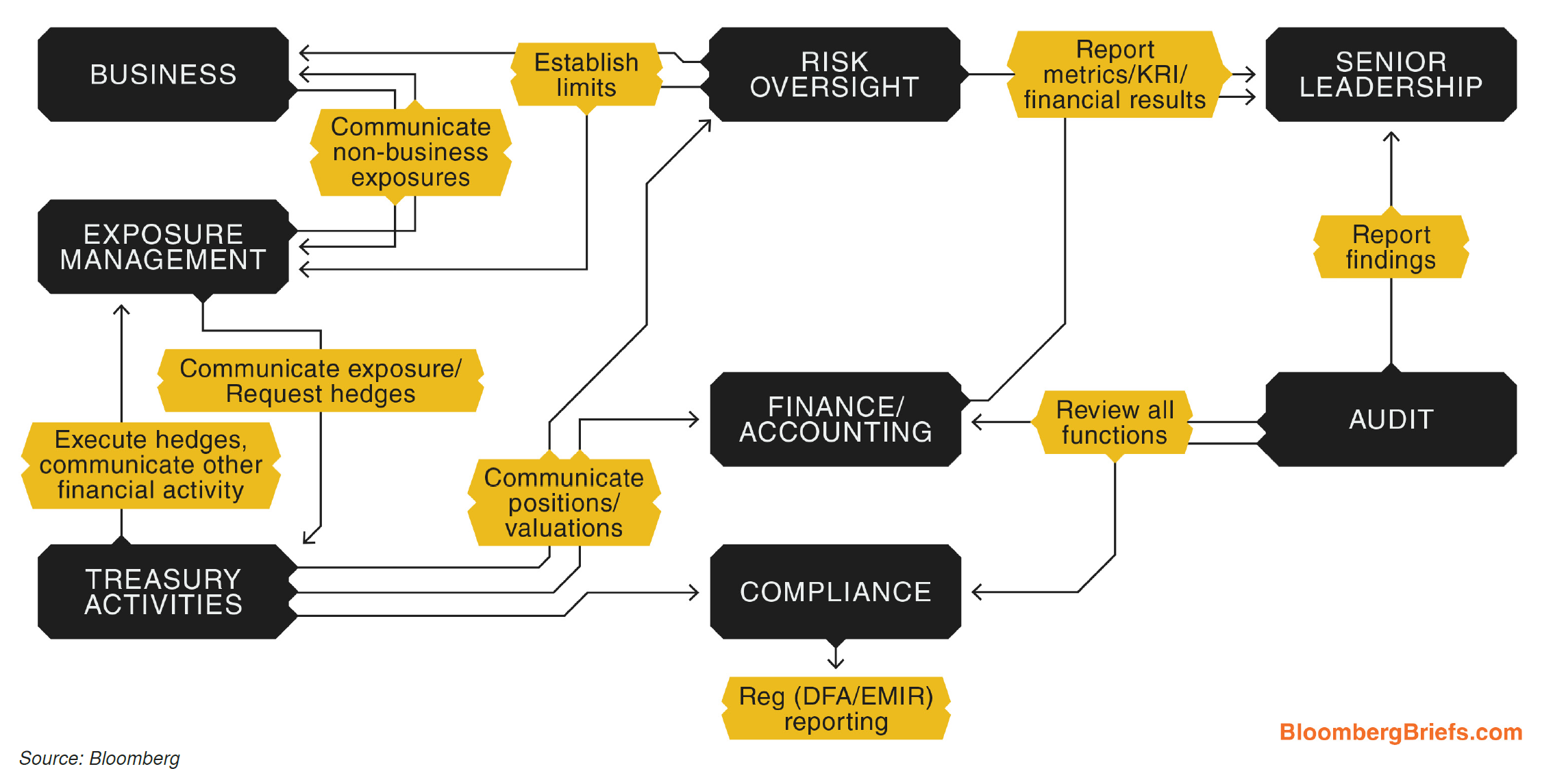 investment banking workflow treasurer s workflow how a number can become strategy investment banking workflow treasurer s workflow how a number can become strategy