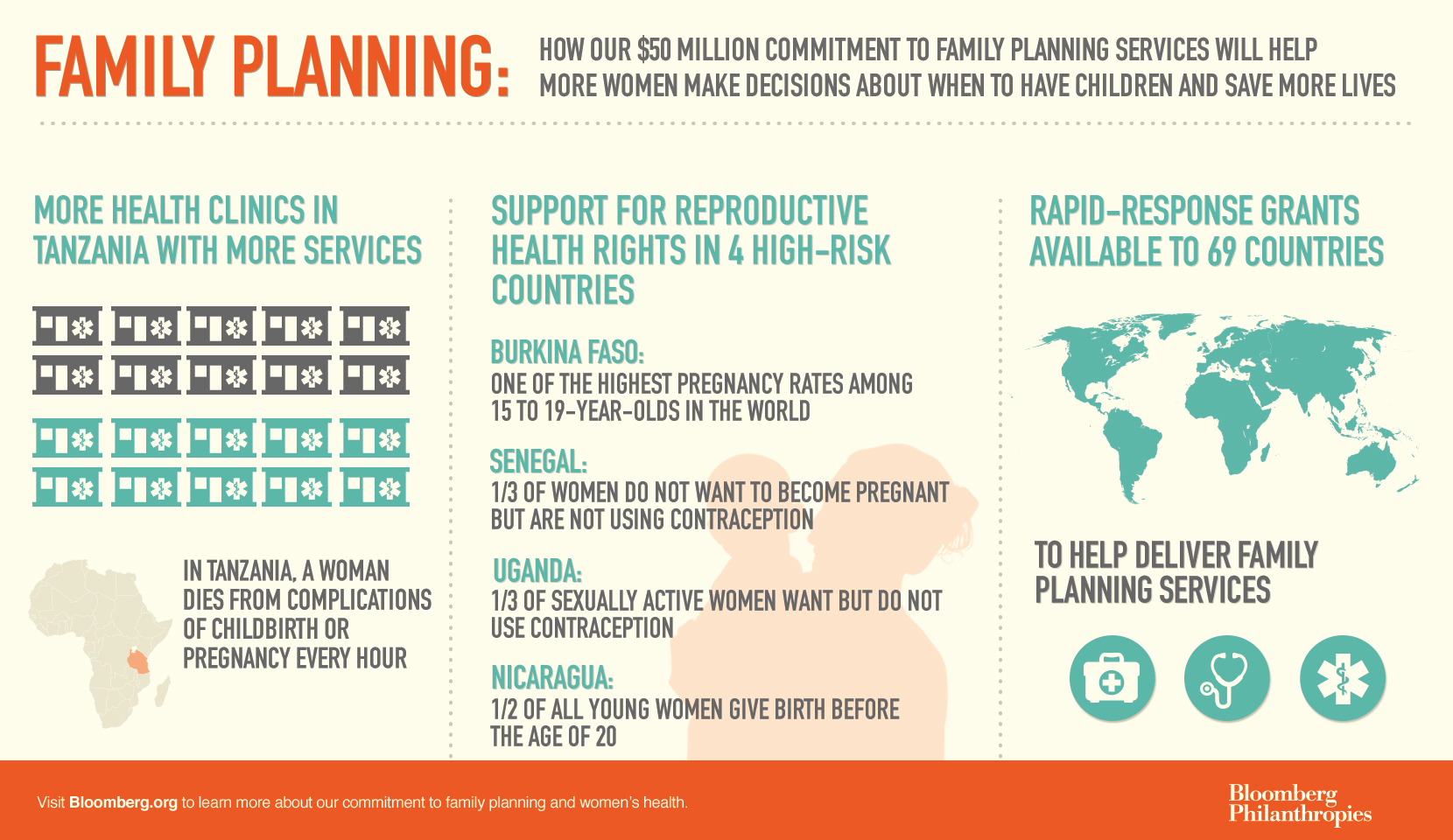 family planning bloomberg philanthropies family planner