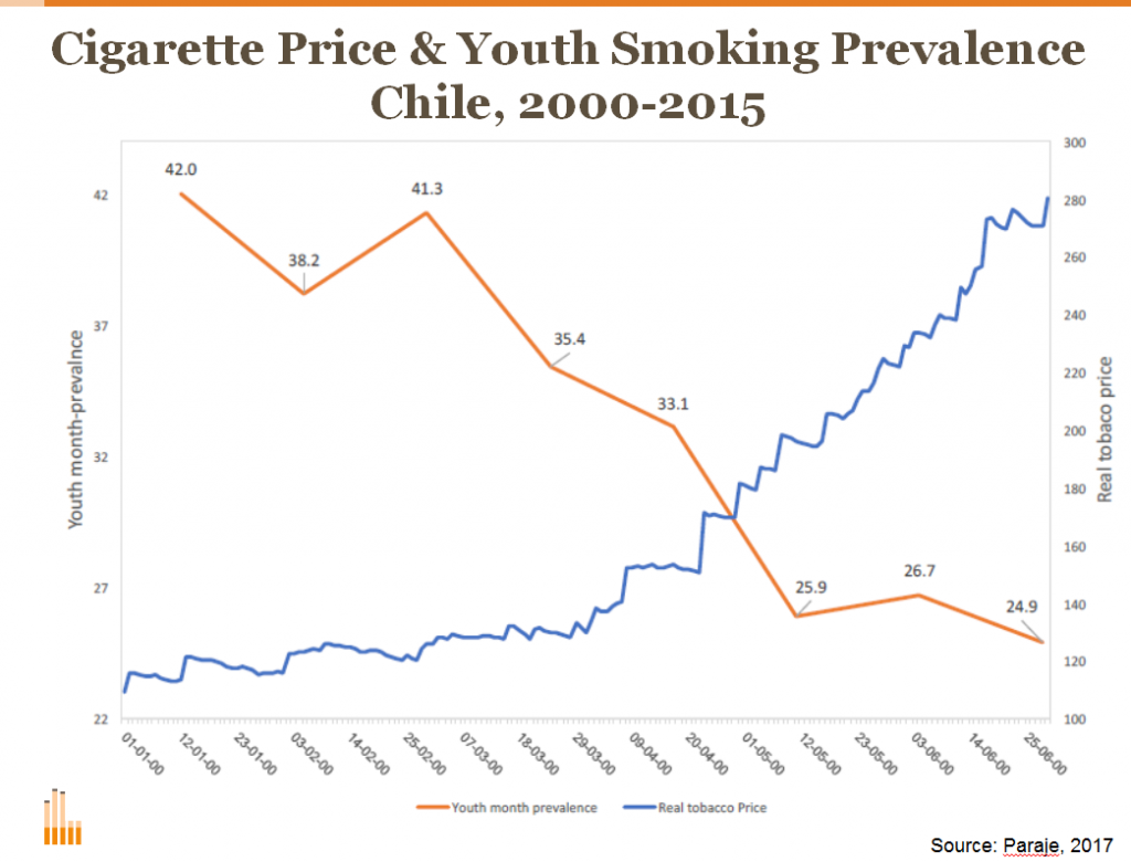 5 Things You Should Know About Tobacco Taxes Tobacconomics