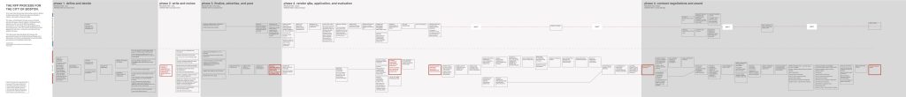 Procurement Process Map FINAL