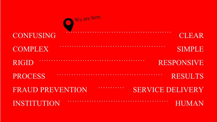 Graphic showing the pain points of the procurement process