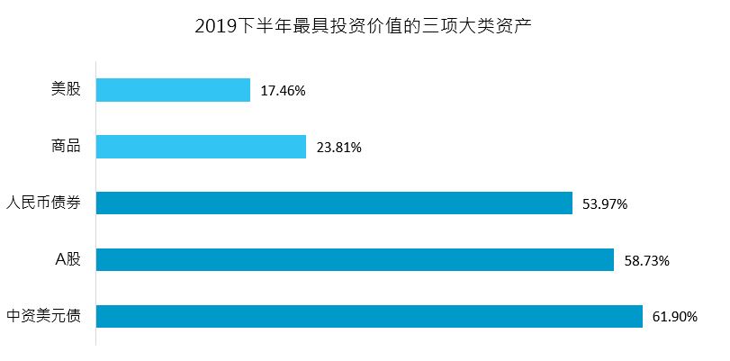 Bloomberg Buyside Forum Beijing