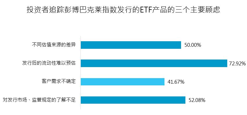 Bloomberg Buyside Forum Beijing