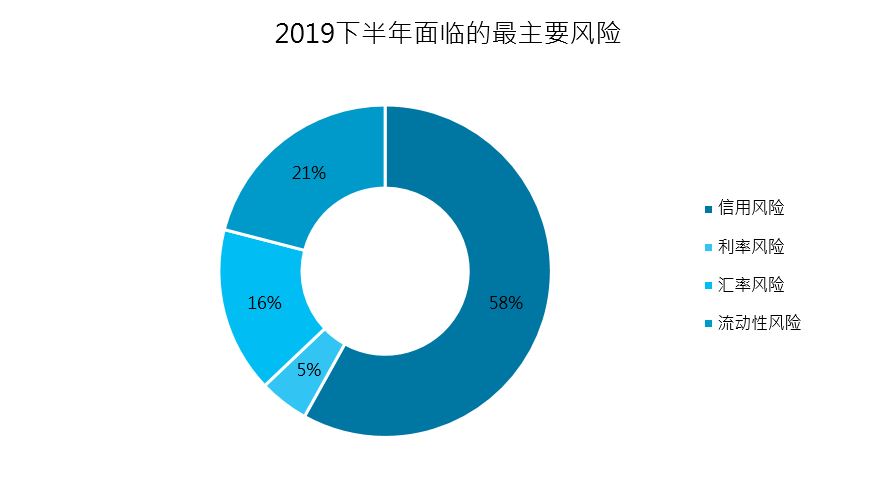 Bloomberg Buyside Forum Beijing